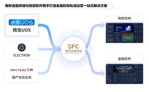 南財金融終端 數據服務創新再擴容，共建自主安全可控信息底座