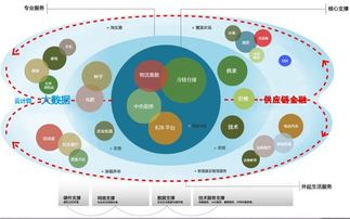 數(shù)字浪潮賦能 互聯(lián)網(wǎng)信息技術(shù)重塑傳統(tǒng)農(nóng)產(chǎn)品批發(fā)新生態(tài)