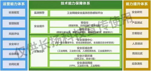 會場直擊 | 筑基工業互聯網安全，長揚科技為石油化工行業數字化轉型保駕護航