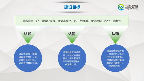 后疫情時代智慧景區數字化建設 科技賦能、互聯網與旅游體驗的融合升級