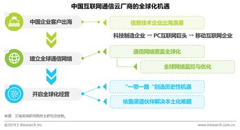 艾瑞發布《中國互聯網通信云廠商出海》報告 撬動百億級全球市場的新引擎