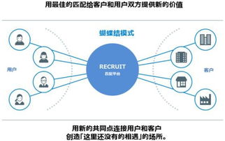 人力資源市場爆發 巨頭 recruit 和黑馬斗米給我們什么啟示
