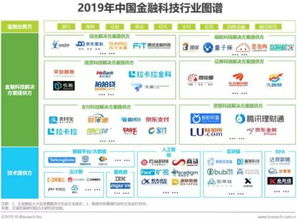 騰訊微保是如何實現金融與科技的融合的